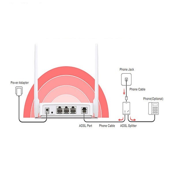 مودم مرکوسیس مدل MW-300D