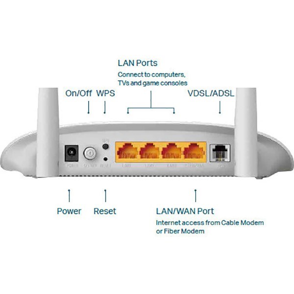 TD-W9960 300Mbps Wireless