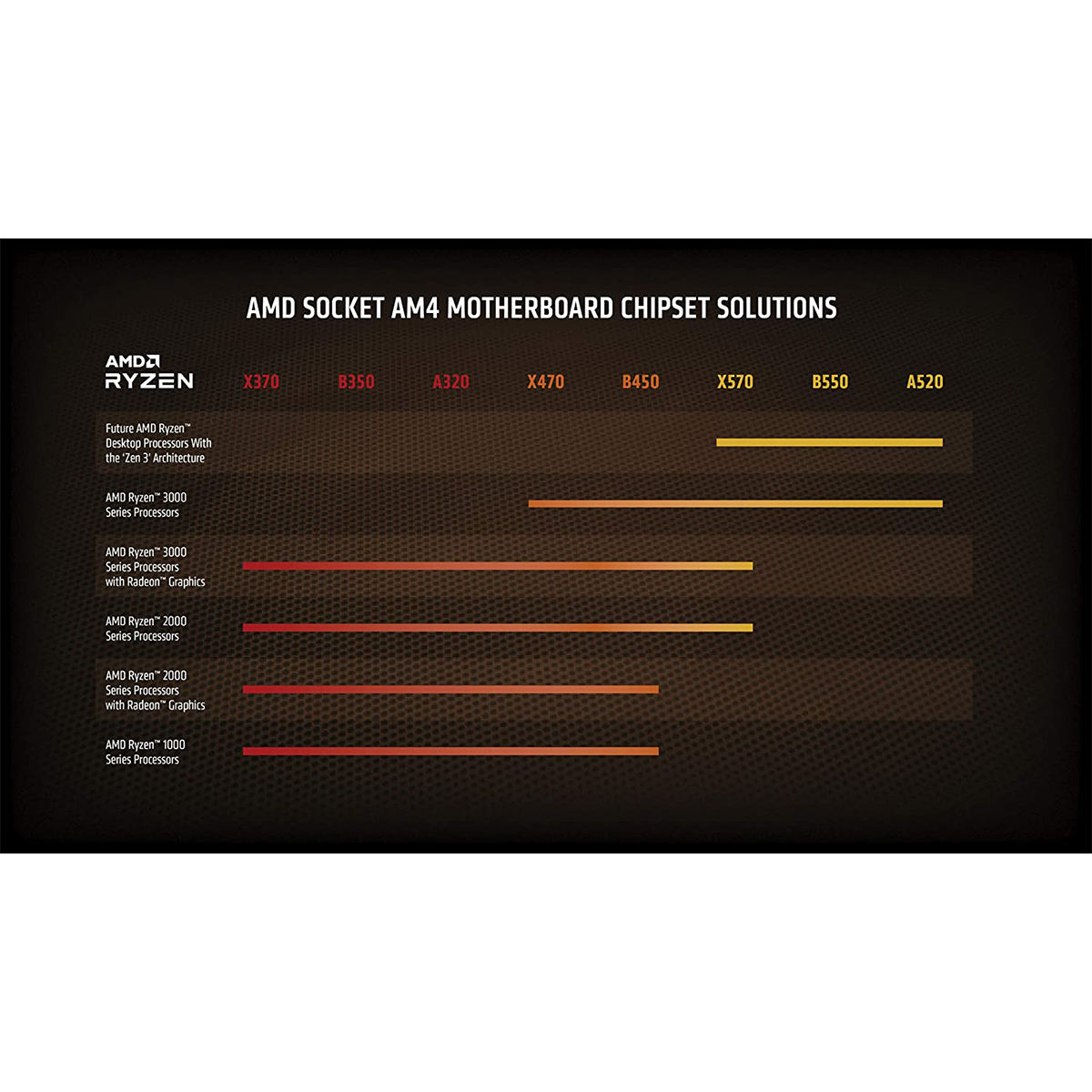 پردازنده مرکزی ای ام دی سری ryzen 7 مدل 5800x